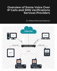 Overview of Some Voice Over IP Calls and SMS Verifications Services Providers