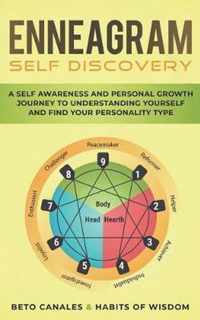 Enneagram Self Discovery