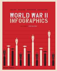 World War II Infographics