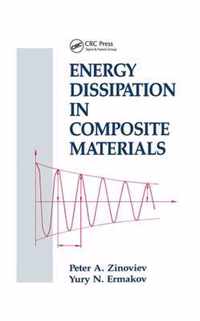 Energy Dissipation in Composite Materials