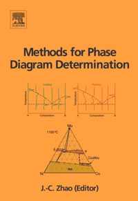 Methods For Phase Diagram Determination